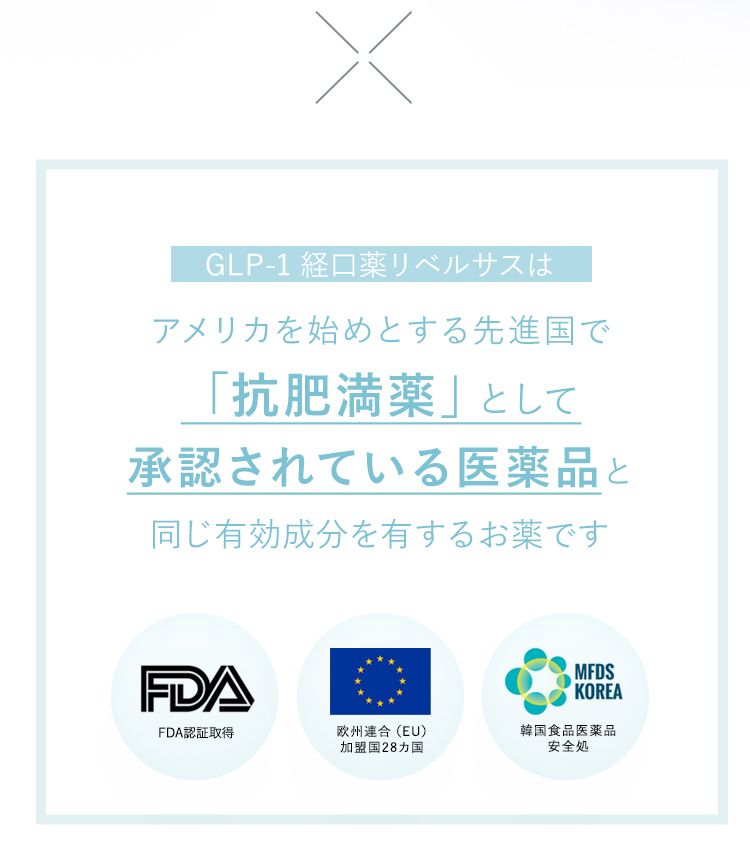 リベルサスはアメリカをはじめとする先進国で抗肥満薬として承認されている医薬品と同じ有効成分を有するお薬です