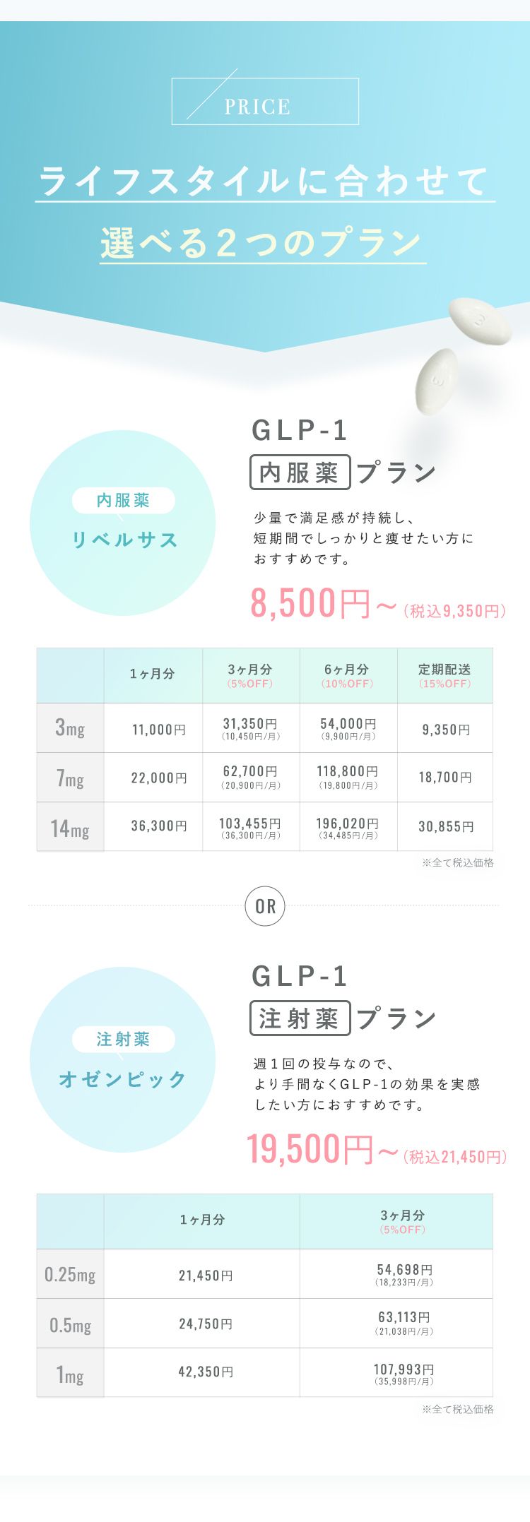 ライフスタイルに合わせて選べる二つのプラン