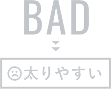GLP-1が少ない人は太りやすい