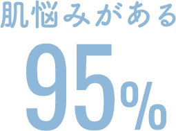 肌悩みがある…95％