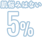 肌悩みはない…5％
